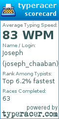 Scorecard for user joseph_chaaban