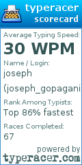 Scorecard for user joseph_gopagani