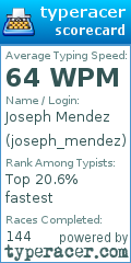 Scorecard for user joseph_mendez