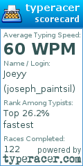 Scorecard for user joseph_paintsil