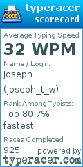 Scorecard for user joseph_t_w