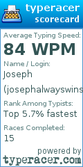 Scorecard for user josephalwayswins