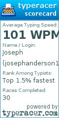 Scorecard for user josephanderson1111
