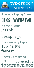 Scorecard for user josephc_r