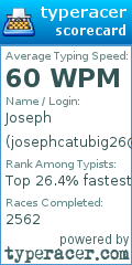 Scorecard for user josephcatubig26@yahoo.com