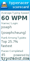 Scorecard for user josephcheung