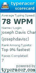Scorecard for user josephdavisc
