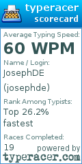 Scorecard for user josephde