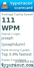 Scorecard for user josephdunn