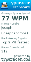 Scorecard for user josephecombs
