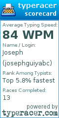 Scorecard for user josephguiyabc