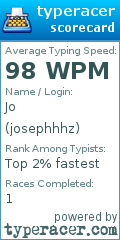 Scorecard for user josephhhz