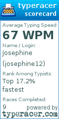 Scorecard for user josephine12