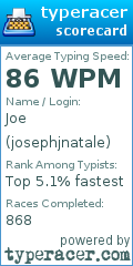 Scorecard for user josephjnatale