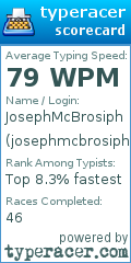 Scorecard for user josephmcbrosiph