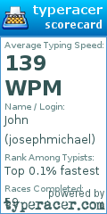 Scorecard for user josephmichael