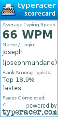 Scorecard for user josephmundane