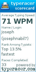 Scorecard for user josephnabil7