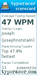 Scorecard for user josephnotstalin