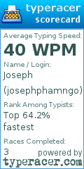 Scorecard for user josephphamngo