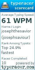 Scorecard for user josephsaviour