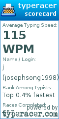 Scorecard for user josephsong1998