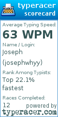 Scorecard for user josephwhyy