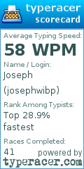 Scorecard for user josephwibp