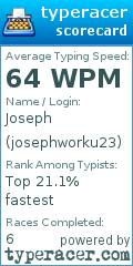 Scorecard for user josephworku23