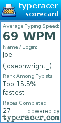 Scorecard for user josephwright_