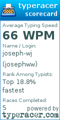 Scorecard for user josephww