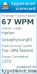 Scorecard for user josephyoungh