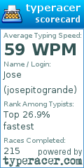 Scorecard for user josepitogrande