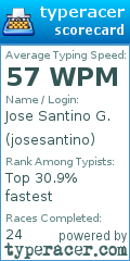 Scorecard for user josesantino