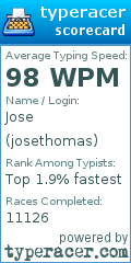 Scorecard for user josethomas