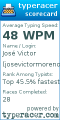 Scorecard for user josevictormoreno