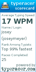 Scorecard for user joseymeyer