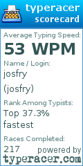 Scorecard for user josfry