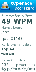Scorecard for user josh0116
