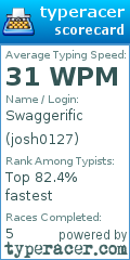Scorecard for user josh0127