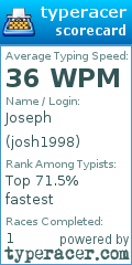 Scorecard for user josh1998
