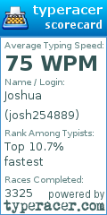 Scorecard for user josh254889