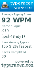 Scorecard for user josh43nity1