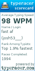 Scorecard for user josh53___