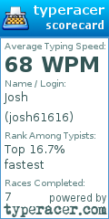 Scorecard for user josh61616