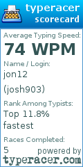Scorecard for user josh903