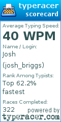 Scorecard for user josh_briggs