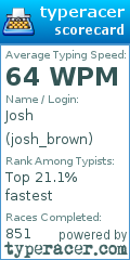 Scorecard for user josh_brown