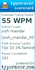 Scorecard for user josh_mandar_007