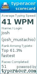 Scorecard for user josh_mustachio